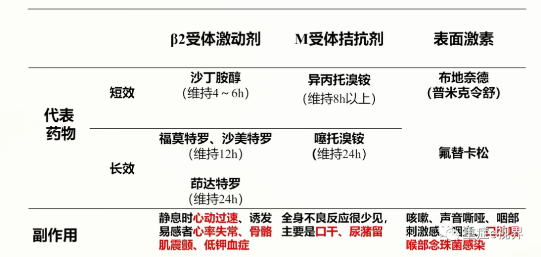 有创呼吸机怎么做雾化气道雾化吸入疗法需要关注的问题_https://www.jmylbn.com_新闻资讯_第17张