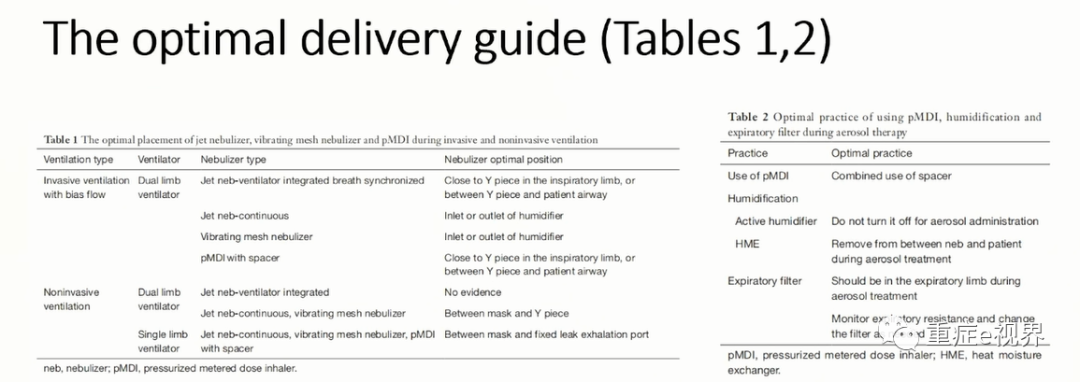 有创呼吸机怎么做雾化气道雾化吸入疗法需要关注的问题_https://www.jmylbn.com_新闻资讯_第9张