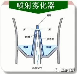 有创呼吸机怎么做雾化气道雾化吸入疗法需要关注的问题_https://www.jmylbn.com_新闻资讯_第12张