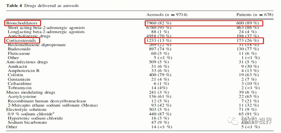有创呼吸机怎么做雾化气道雾化吸入疗法需要关注的问题_https://www.jmylbn.com_新闻资讯_第7张