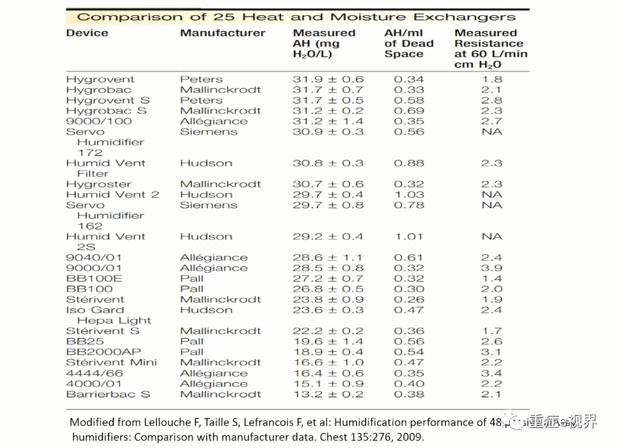 为什么要用湿化器无创辅助通气：湿化效果如何保证_https://www.jmylbn.com_新闻资讯_第19张