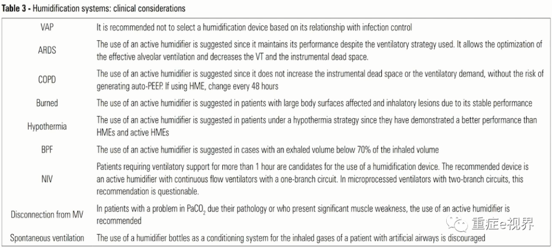 为什么要用湿化器无创辅助通气：湿化效果如何保证_https://www.jmylbn.com_新闻资讯_第22张