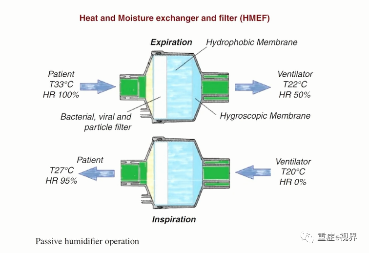 为什么要用湿化器无创辅助通气：湿化效果如何保证_https://www.jmylbn.com_新闻资讯_第18张