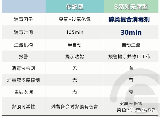 呼吸机怎么消毒ICU整体消毒方案_https://www.jmylbn.com_新闻资讯_第17张