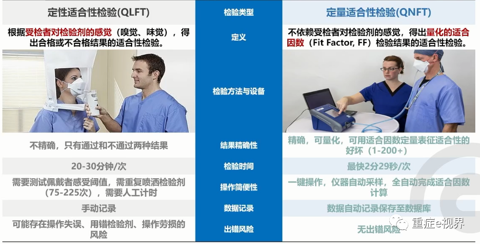 呼吸机怎么消毒ICU整体消毒方案_https://www.jmylbn.com_新闻资讯_第32张