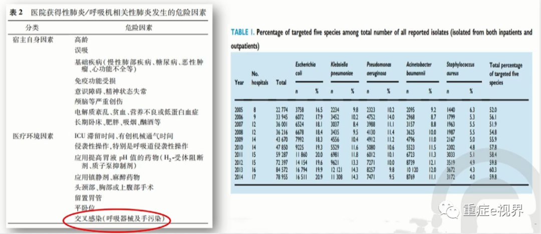呼吸机怎么消毒ICU整体消毒方案_https://www.jmylbn.com_新闻资讯_第12张