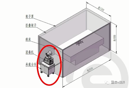 呼吸机怎么消毒ICU整体消毒方案_https://www.jmylbn.com_新闻资讯_第4张