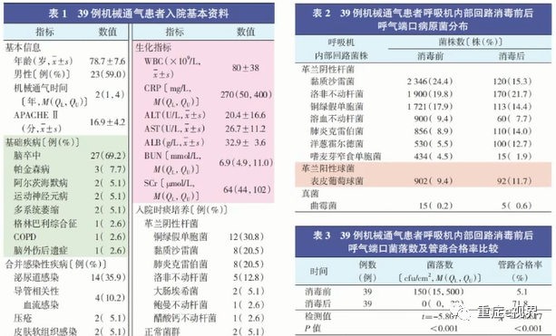 呼吸机怎么消毒ICU整体消毒方案_https://www.jmylbn.com_新闻资讯_第18张