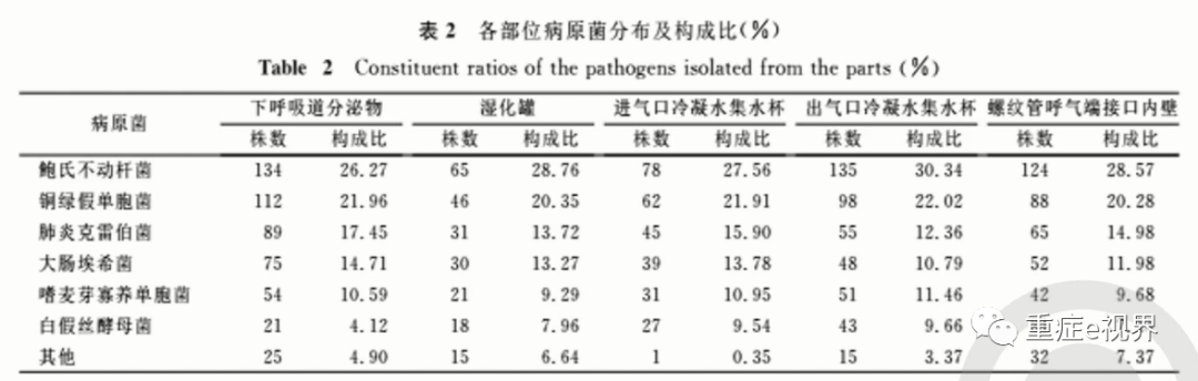 呼吸机怎么消毒ICU整体消毒方案_https://www.jmylbn.com_新闻资讯_第10张