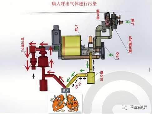 呼吸机怎么消毒ICU整体消毒方案_https://www.jmylbn.com_新闻资讯_第11张