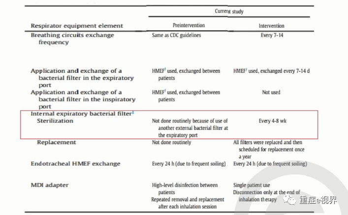 呼吸机怎么消毒ICU整体消毒方案_https://www.jmylbn.com_新闻资讯_第13张