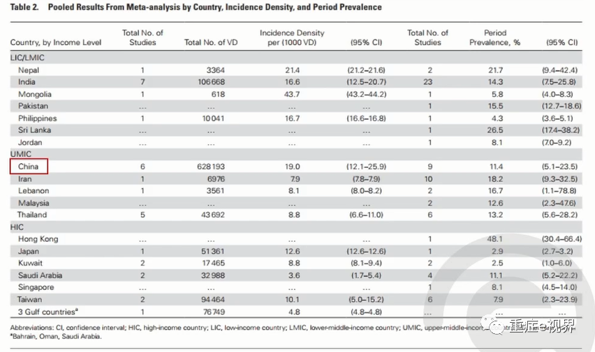 呼吸机怎么消毒ICU整体消毒方案_https://www.jmylbn.com_新闻资讯_第9张