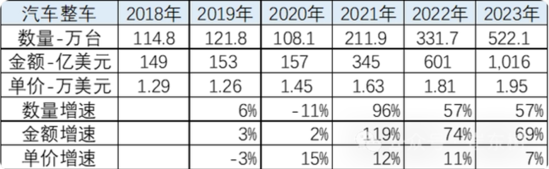 贾跃亭公司股价一周涨近百倍