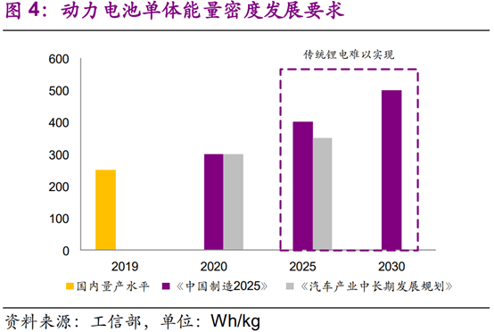 固态电池新能源届的当红炸子鸡