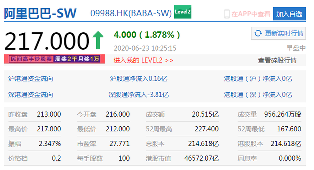 资讯丨腾讯市值超过阿里巴巴;刘作虎兼任 OPPO 首席产品体验官(图1) 资讯丨腾讯市值超过阿里巴巴;刘作虎兼任 OPPO 首席产品体验官(图1)