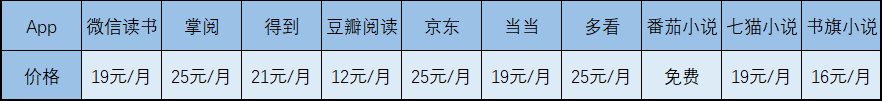读书app排行榜前十名