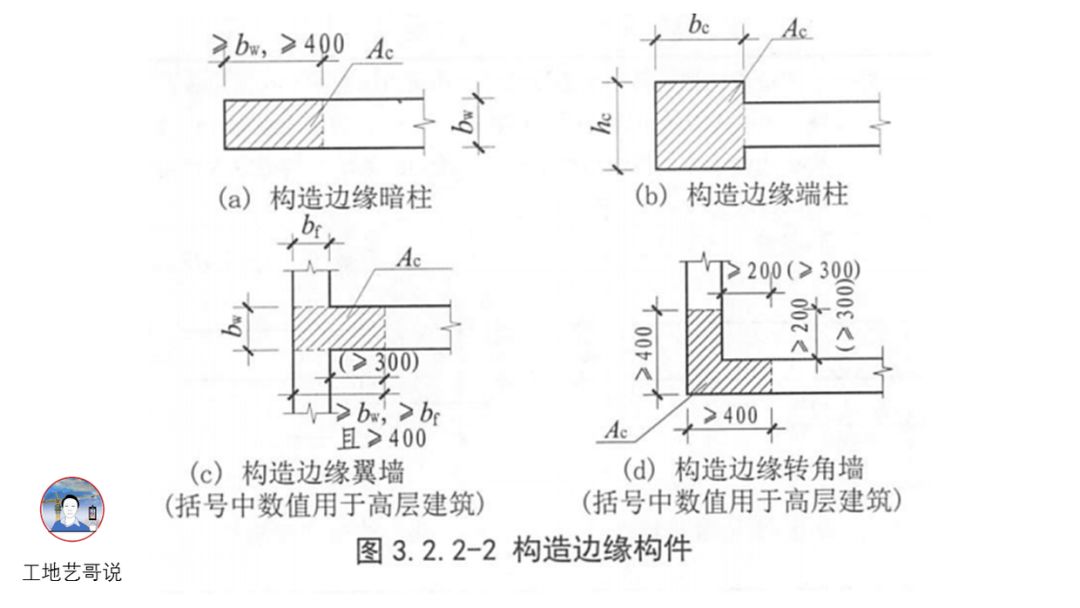 结构钢筋89种构件图解一文搞定，建议收藏！的图15