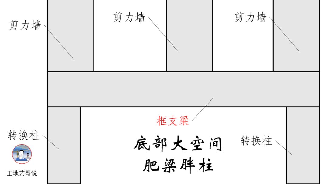 结构钢筋89种构件图解一文搞定，建议收藏！的图43