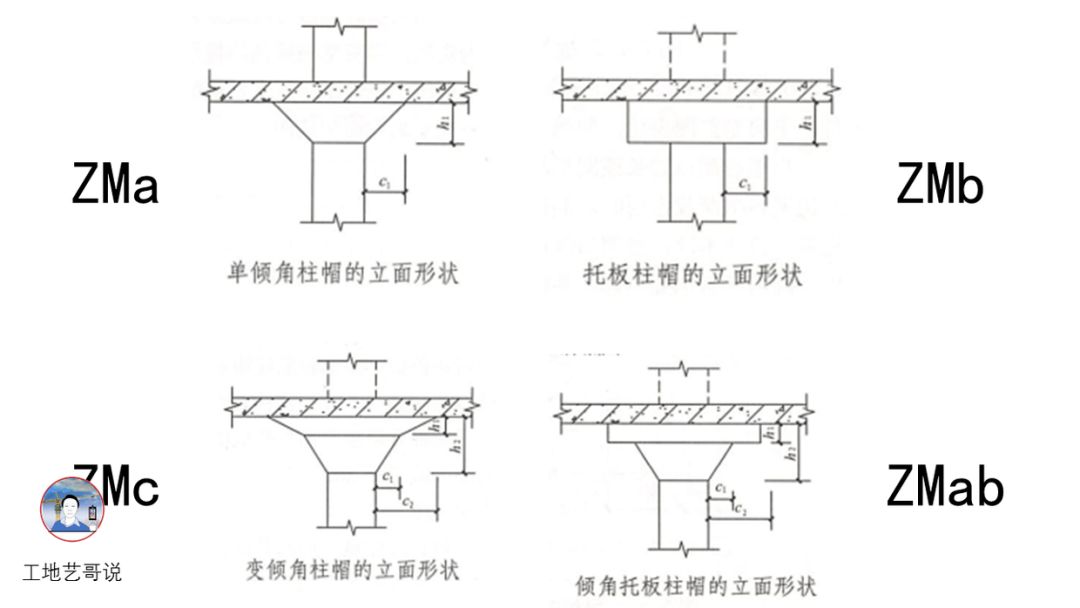 结构钢筋89种构件图解一文搞定，建议收藏！的图63