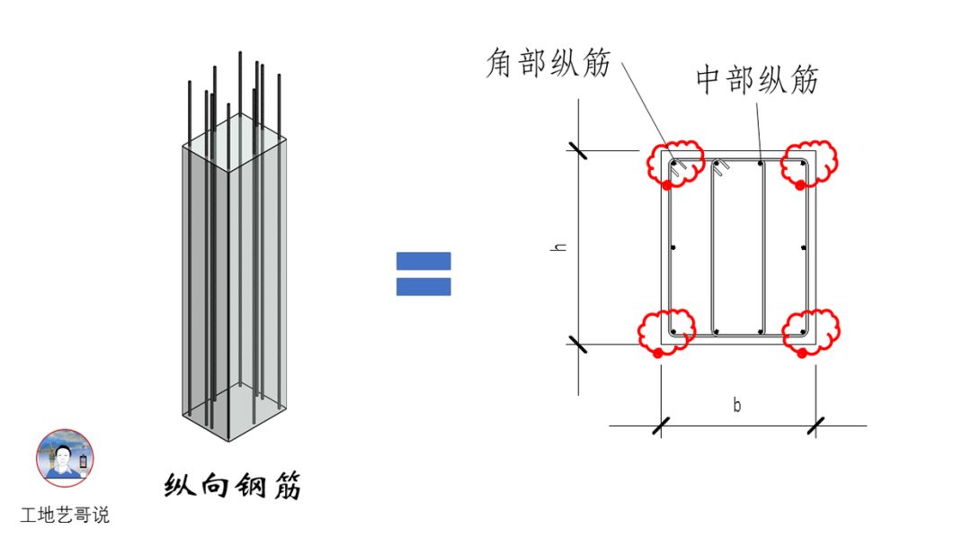 结构钢筋89种构件图解一文搞定，建议收藏！的图3
