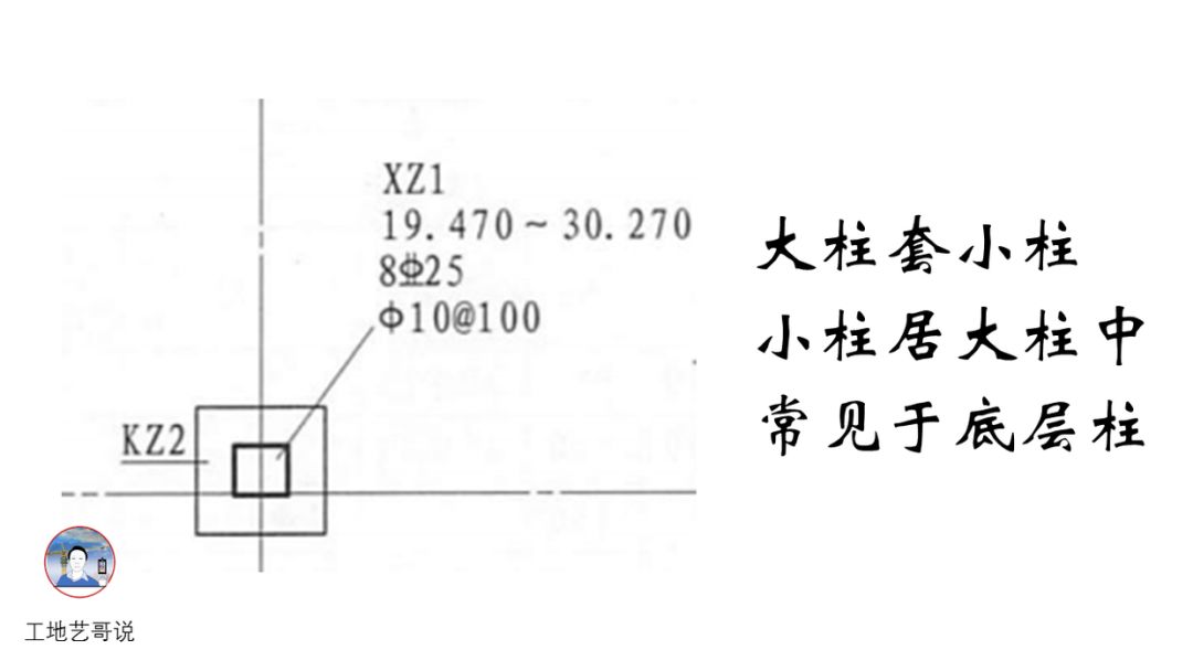 结构钢筋89种构件图解一文搞定，建议收藏！的图7