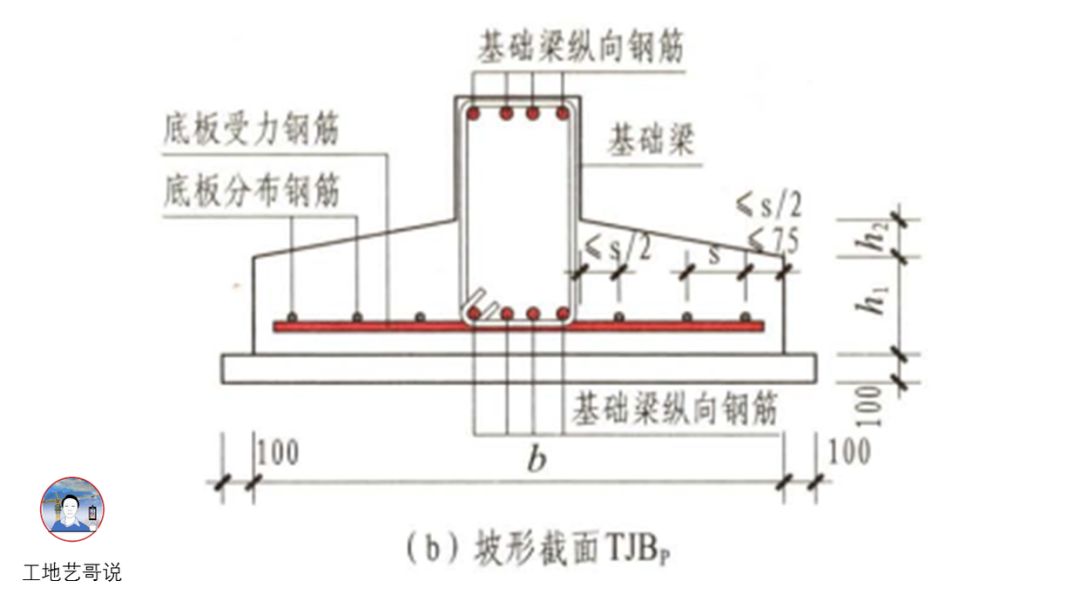 结构钢筋89种构件图解一文搞定，建议收藏！的图91