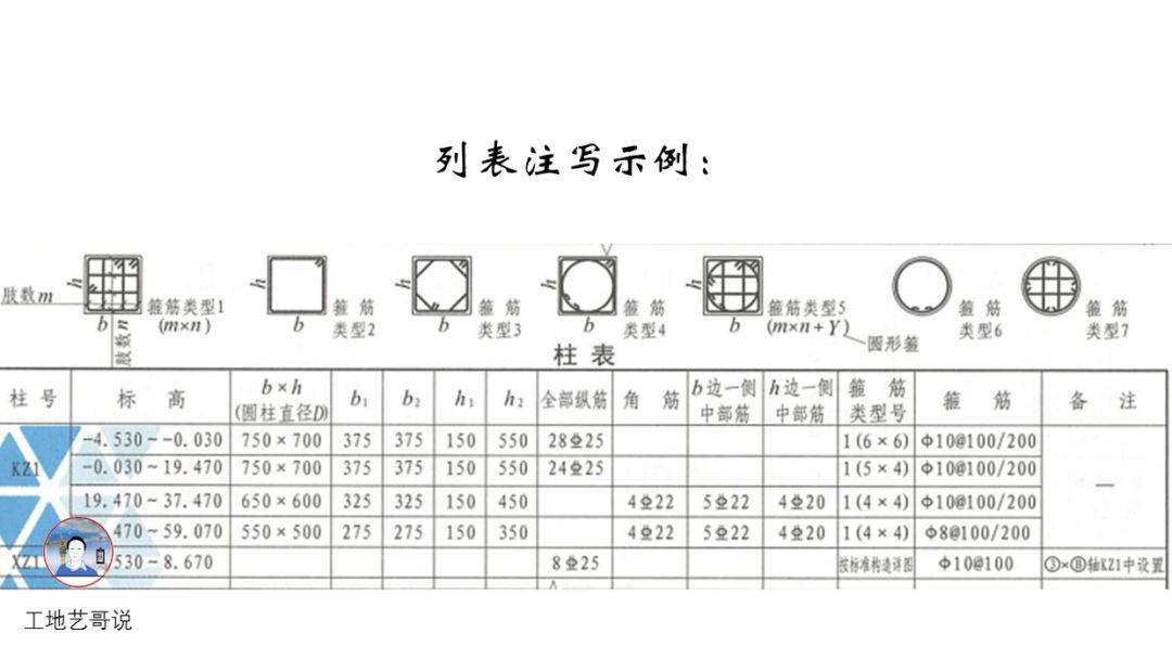 结构钢筋89种构件图解一文搞定，建议收藏！的图5