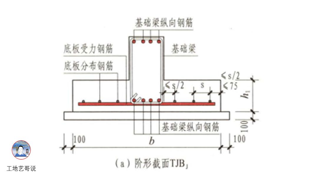结构钢筋89种构件图解一文搞定，建议收藏！的图92