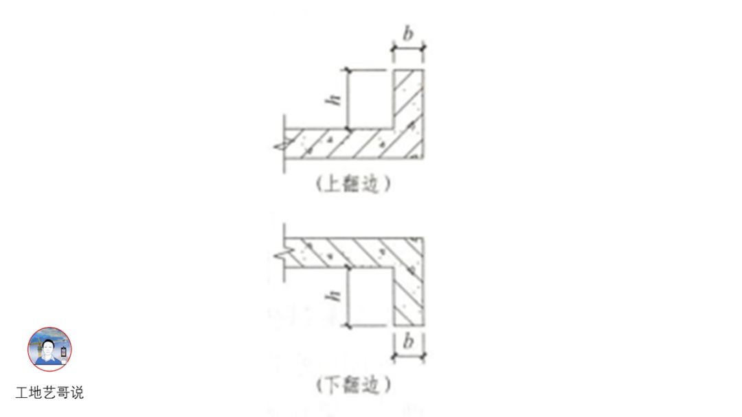 结构钢筋89种构件图解一文搞定，建议收藏！的图67