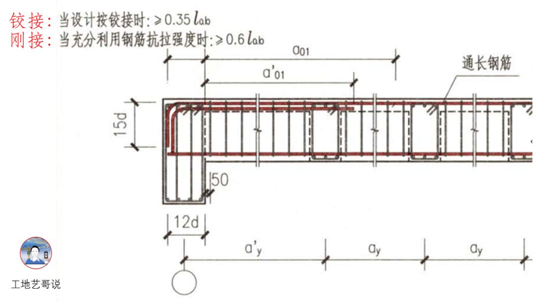 结构钢筋89种构件图解一文搞定，建议收藏！的图50