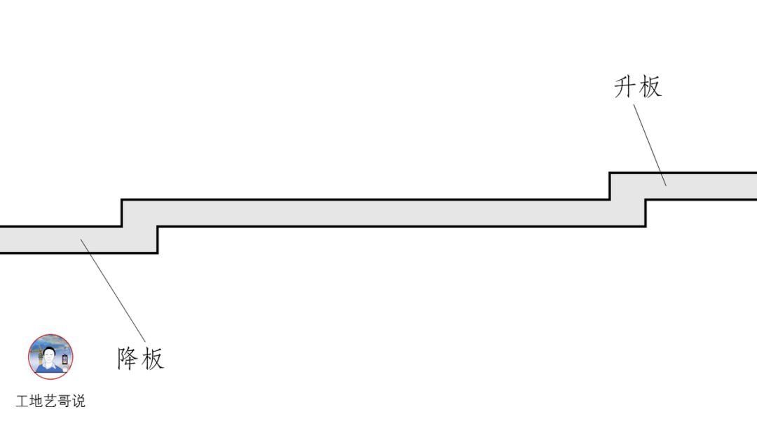 结构钢筋89种构件图解一文搞定，建议收藏！的图64