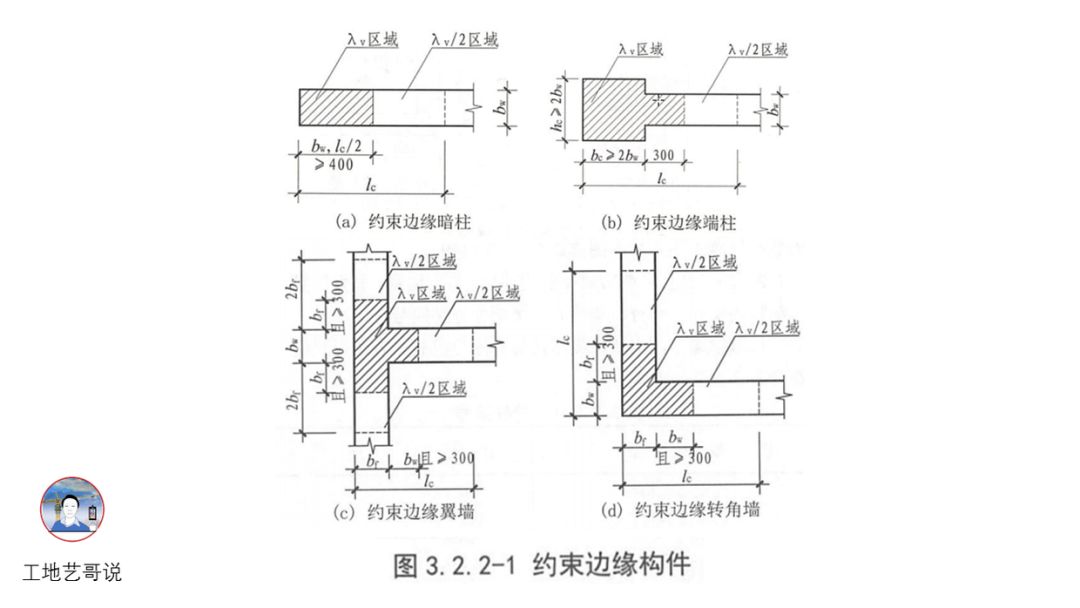 结构钢筋89种构件图解一文搞定，建议收藏！的图14
