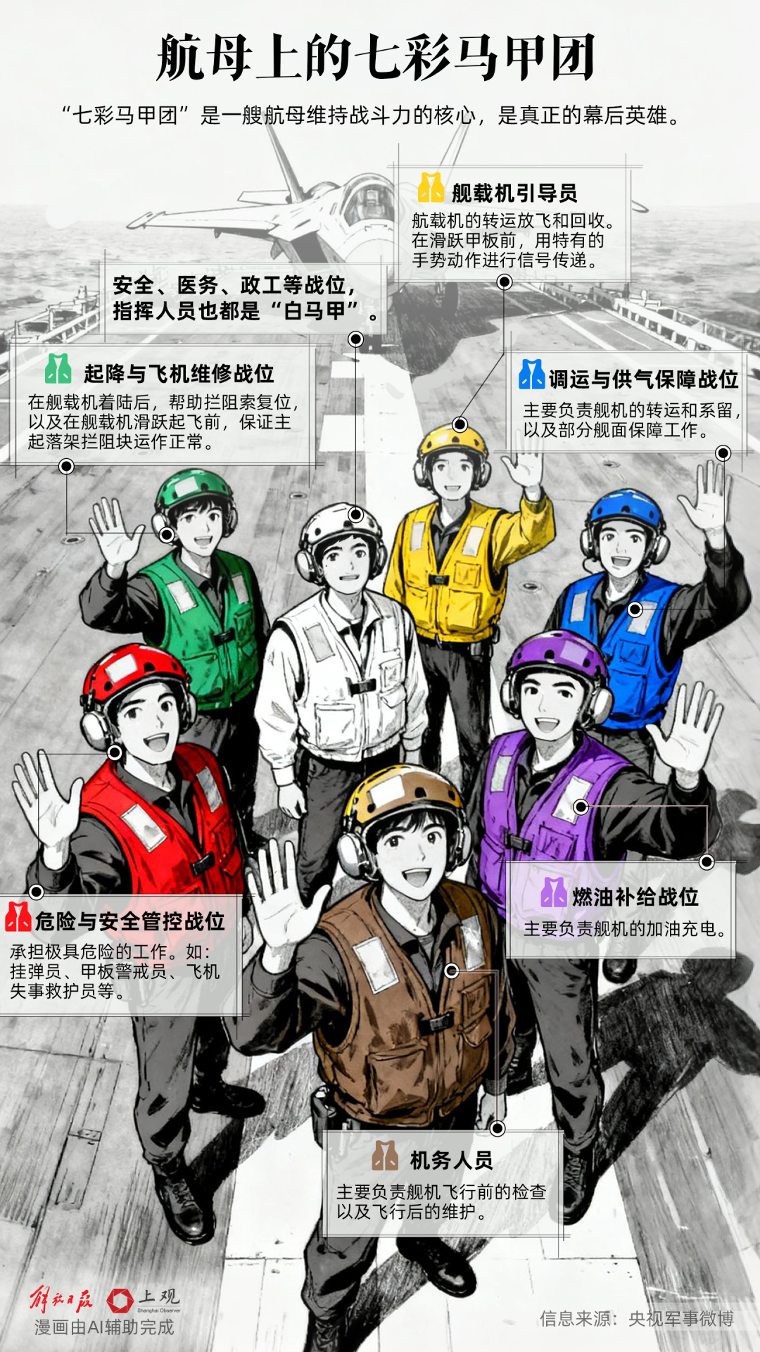 辽宁舰入列13年 咱家的三航母太帅了
