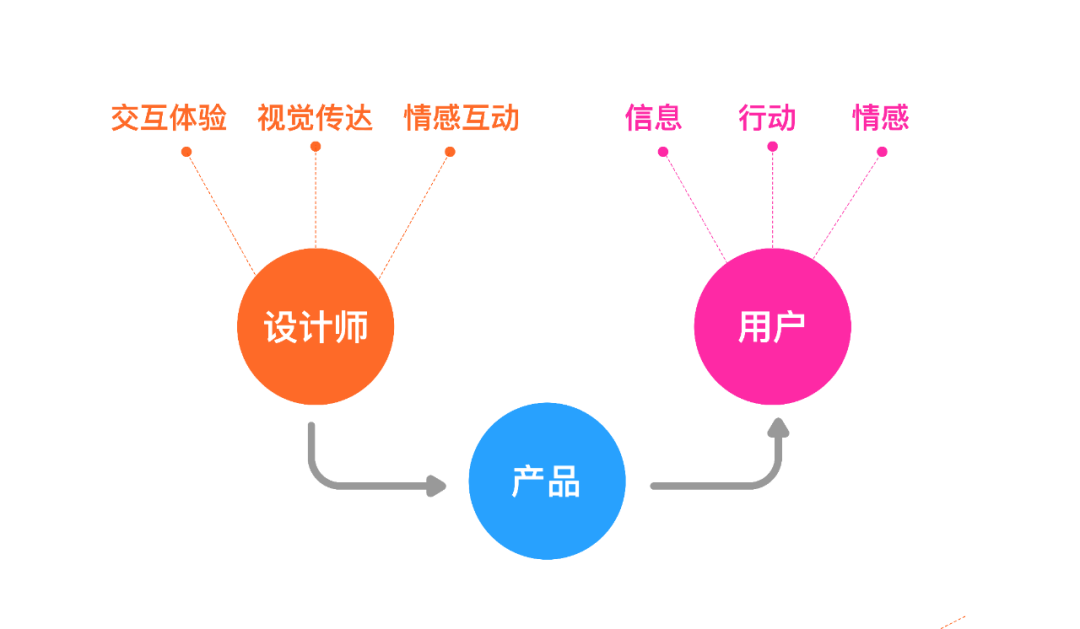 【氛围感】设计师必看｜如何用氛围感设计拉近用户距离？ - 图2