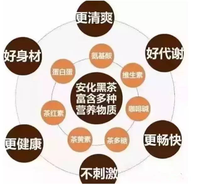 喝黑茶后，你的身体出现这些情况，千万别怕！