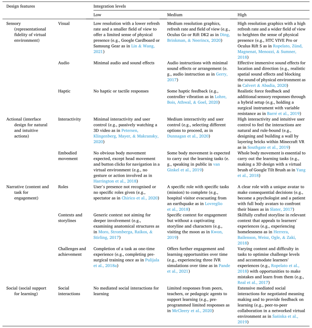 【教育技术 73】沉浸式虚拟现实 | Immersive virtual reality