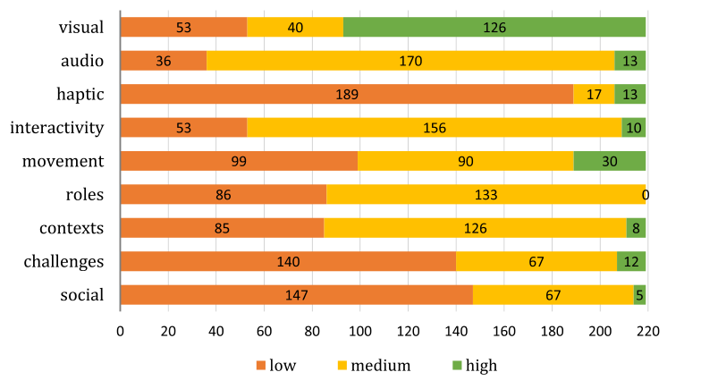 【教育技术 73】沉浸式虚拟现实 | Immersive virtual reality