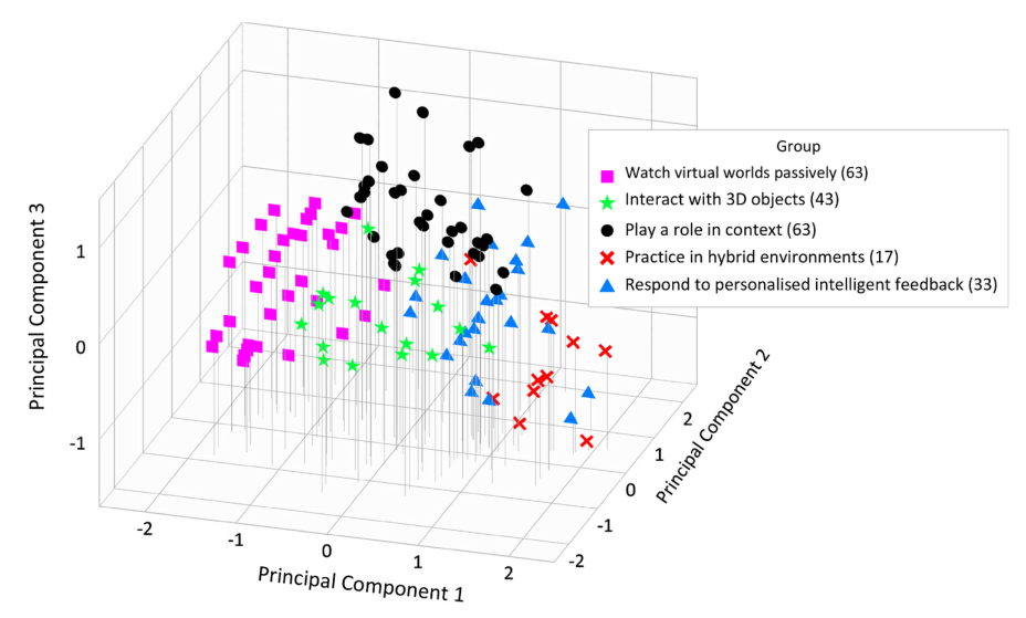 【教育技术 73】沉浸式虚拟现实 | Immersive virtual reality