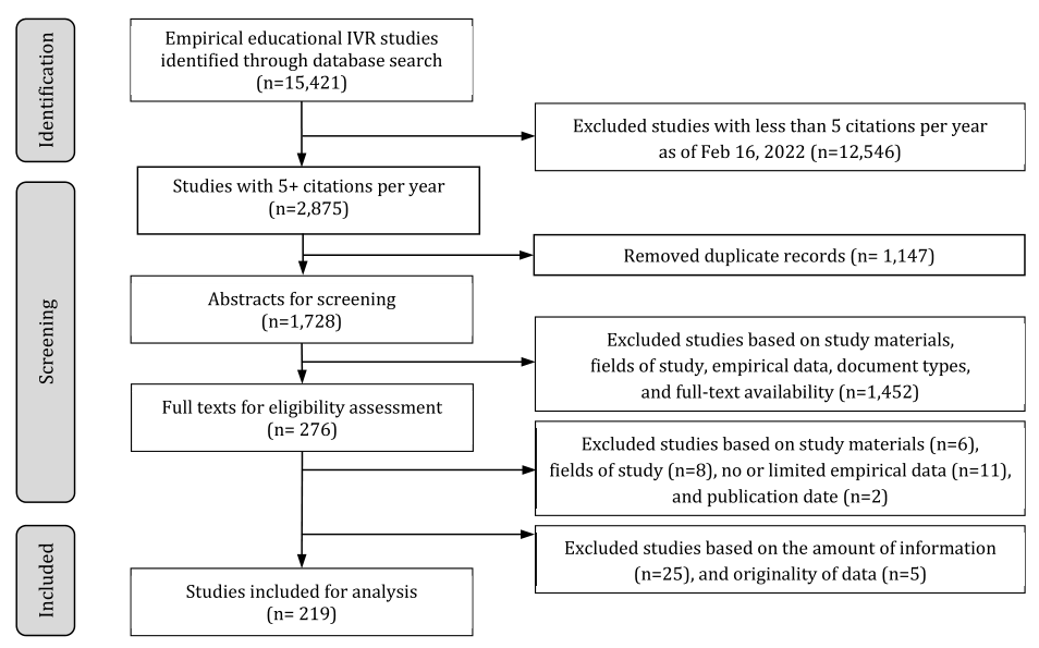 【教育技术 73】沉浸式虚拟现实 | Immersive virtual reality