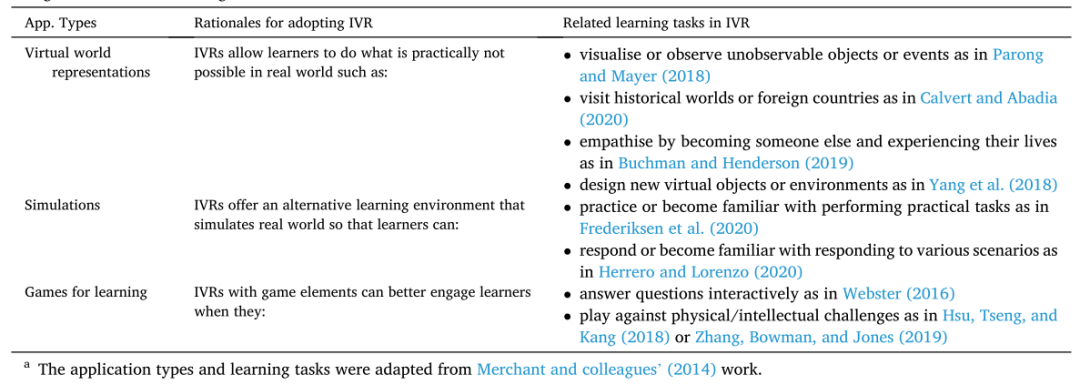 【教育技术 73】沉浸式虚拟现实 | Immersive virtual reality