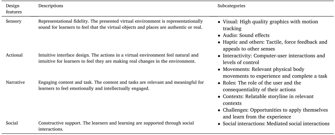 【教育技术 73】沉浸式虚拟现实 | Immersive virtual reality