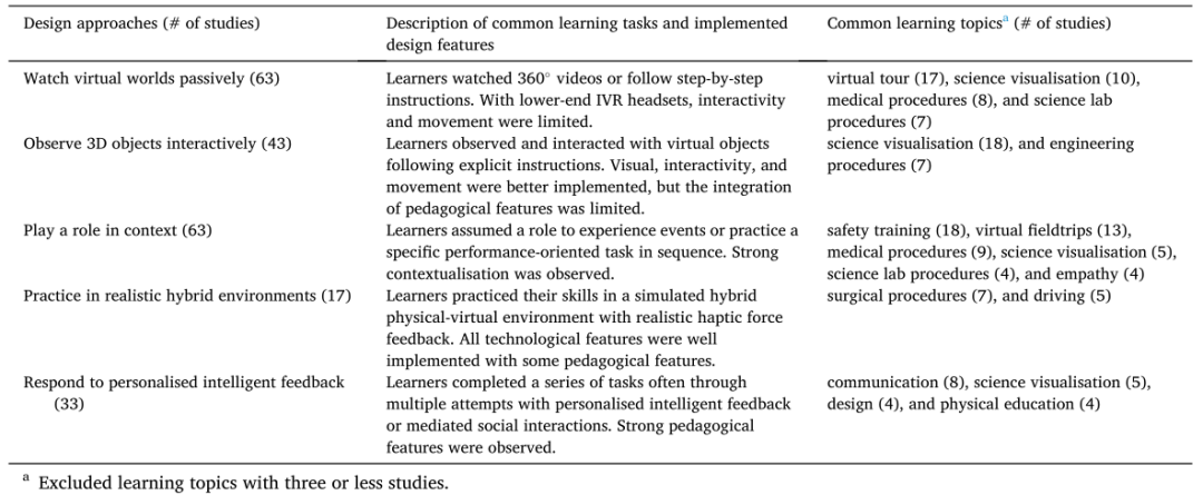 【教育技术 73】沉浸式虚拟现实 | Immersive virtual reality