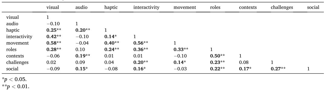 【教育技术 73】沉浸式虚拟现实 | Immersive virtual reality