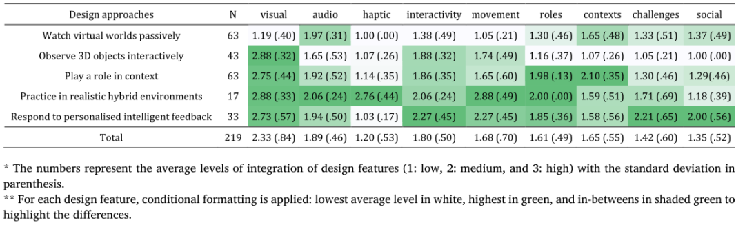 【教育技术 73】沉浸式虚拟现实 | Immersive virtual reality