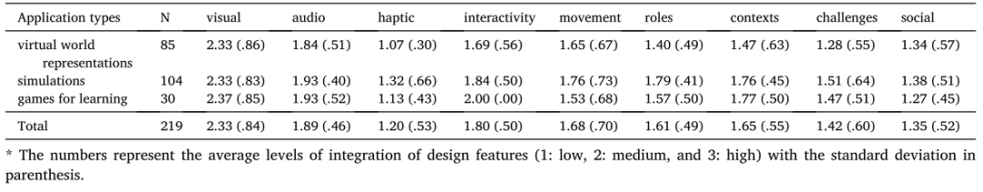 【教育技术 73】沉浸式虚拟现实 | Immersive virtual reality