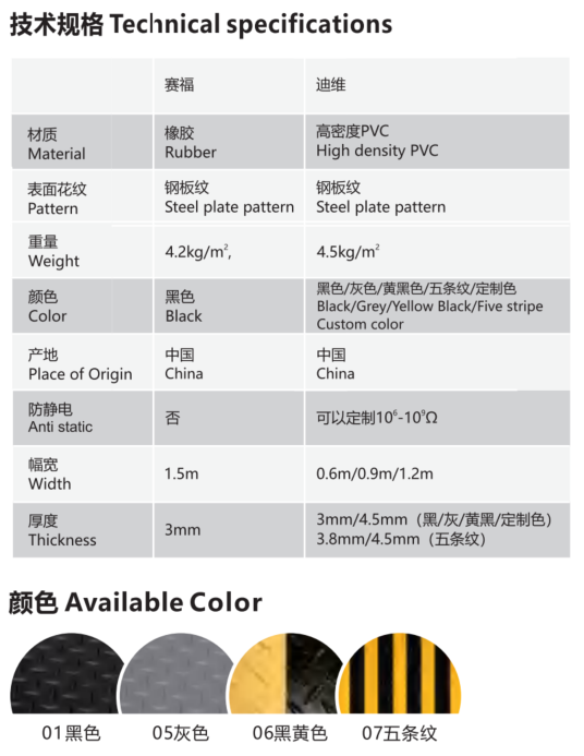 工业耐磨防滑地垫