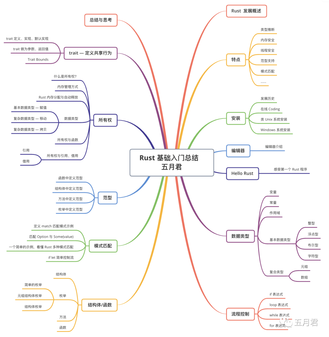 编程语言新宠rust 不完全入门指南 开发者头条