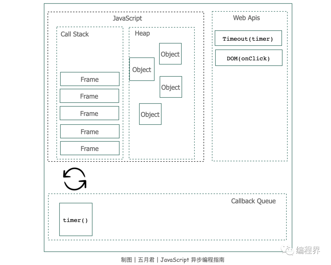 Javascript 异步编程指南 从引擎到运行时这些事件循环概念了解下 全网搜