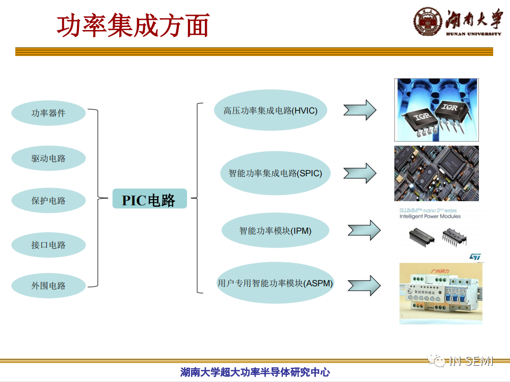 高溫SiC器件的特性及發(fā)展的圖17