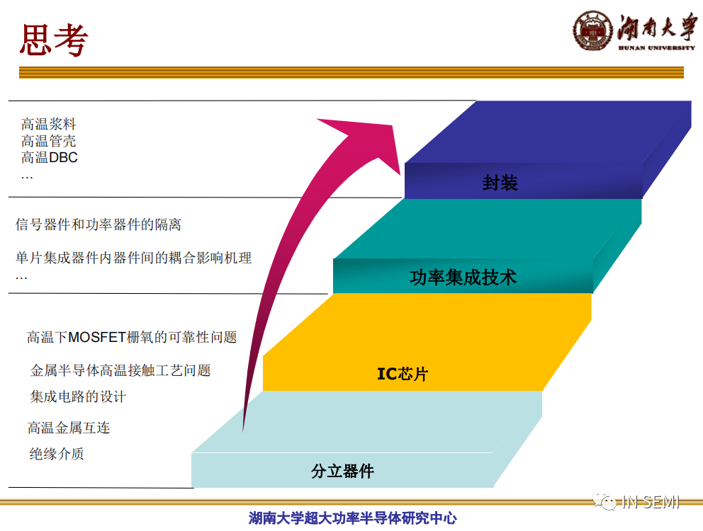 高溫SiC器件的特性及發(fā)展的圖23